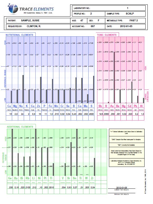 Hårmineralanalyse konsultasjon - 30 minutter - Bilde 2